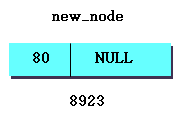 singly linked list and its operation