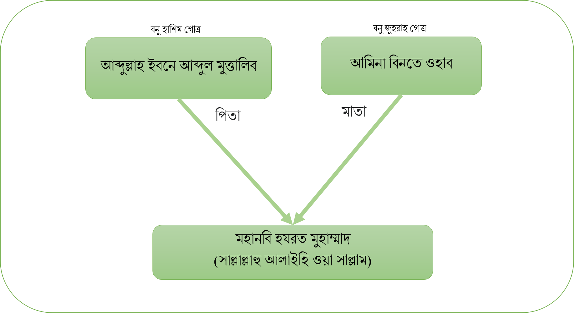 পিতার নাম আব্দুল্লাহ ইবনে আব্দুল মুত্তালিব এবং মাতার নাম আমিনা বিনতে ওহাব