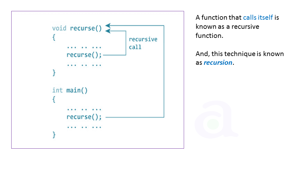 recursion in c