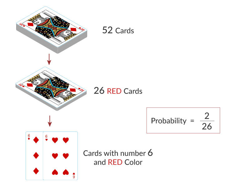 Conditional Probability