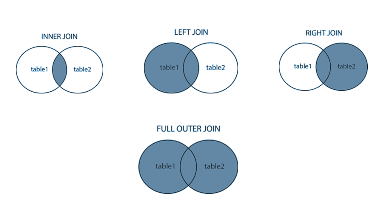 join in sql