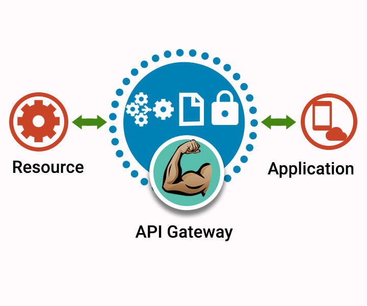 API Gateway Benefits