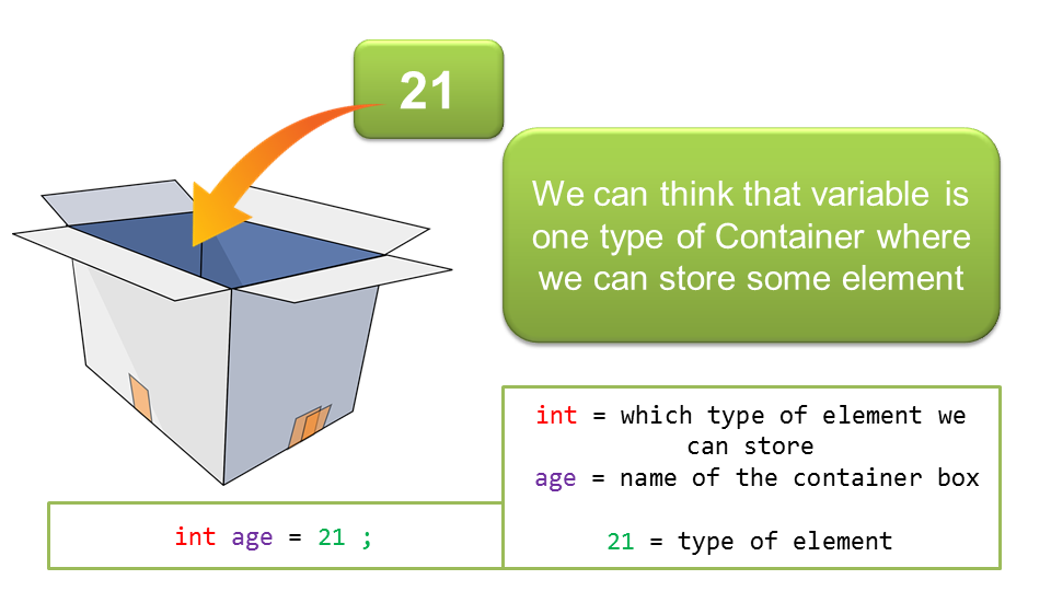 variable in java